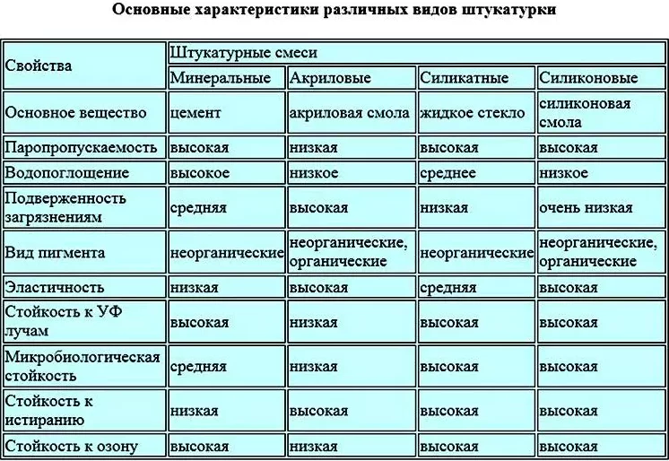 Все виды декоративной штукатурки с фото и описанием, выбор, уход