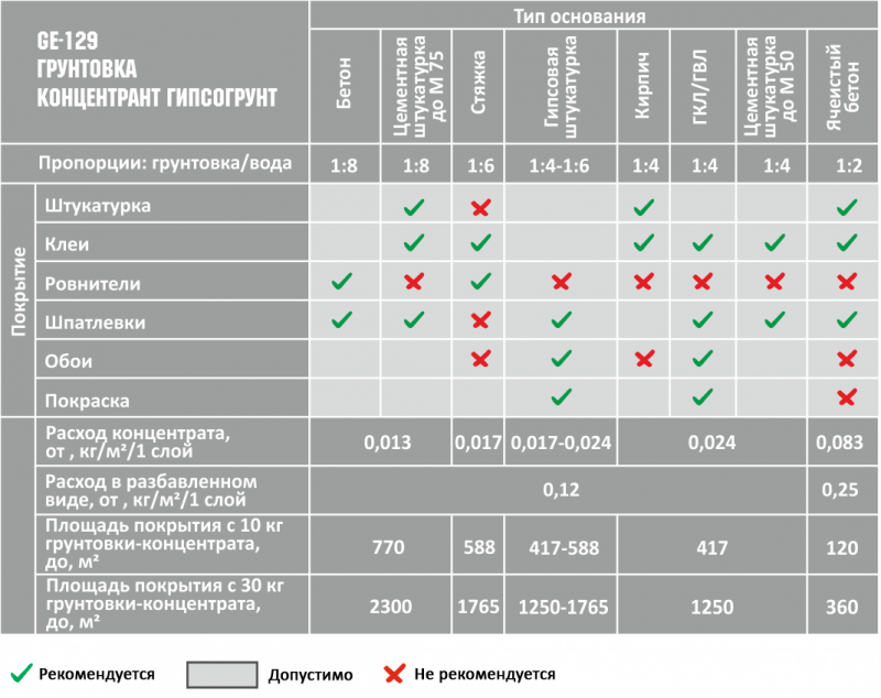 Можно ли клеить флизелиновые обои на краску и как правильно это делать?